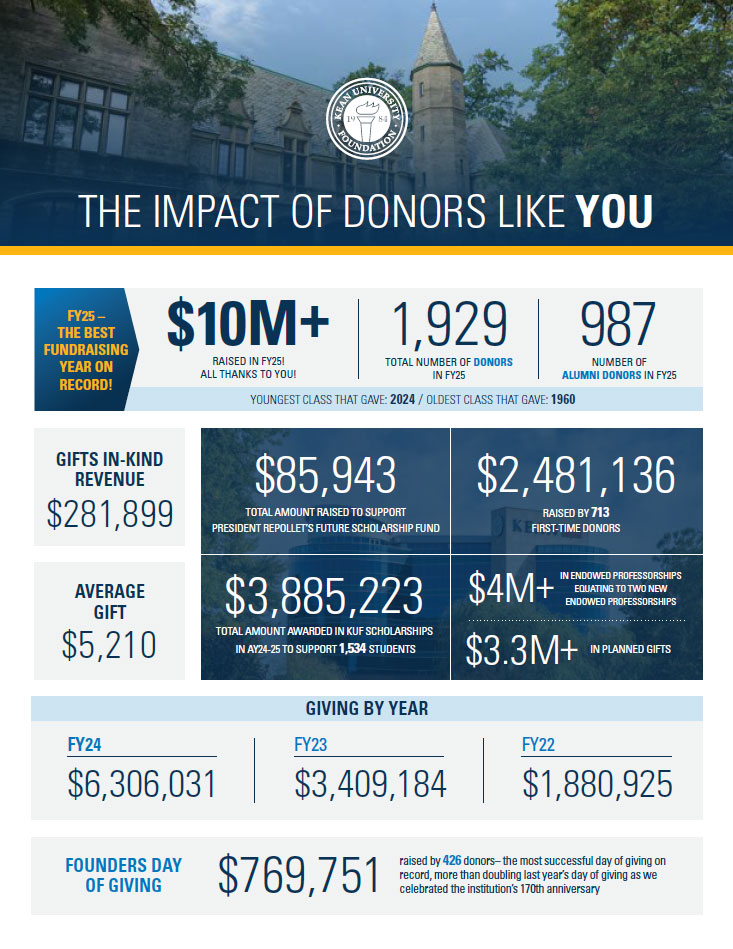 impact of donors